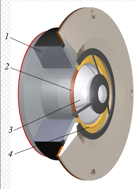Cutaway view of a dynamic tweeter with acoustic lens and a dome-shaped membrane Cutaway view of a dynamic tweeter with acoustic lens and a dome-shaped membrane